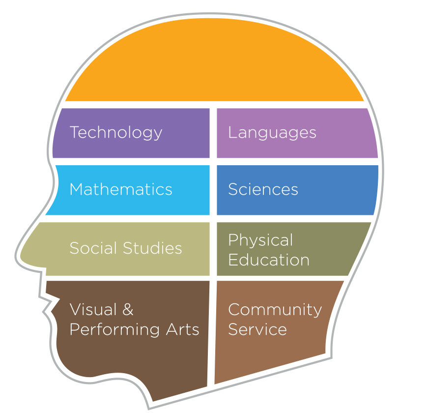 Top 10 school in Vellore